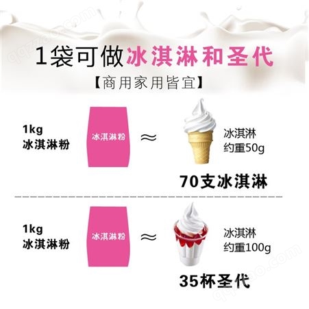 芝士酸奶味冰淇淋粉 奶茶店甜品店专用 OEM贴牌代加工