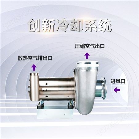 捷豹永磁变频离心鼓风机 ZTB50/37KW 污水厂处理 可定制