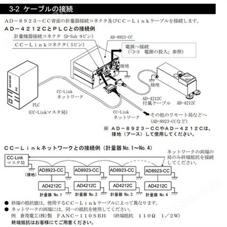 【藤野】日本AND 艾安得 AD-8923-CC 称重线控制器 原厂出口